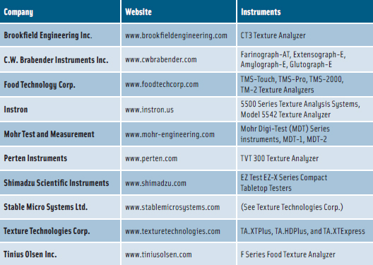 Table 1. Companies that offer texture measurement instruments.