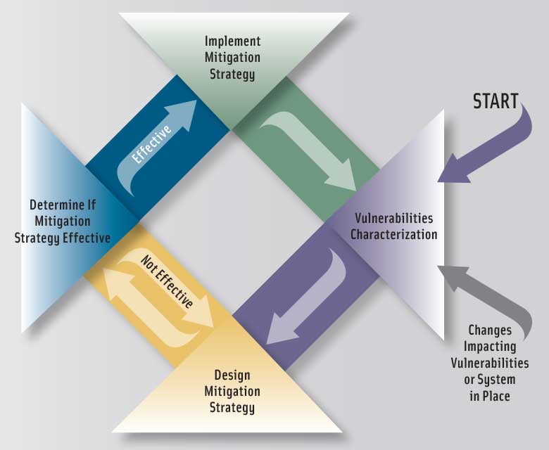 Figure 1. A food fraud management system.