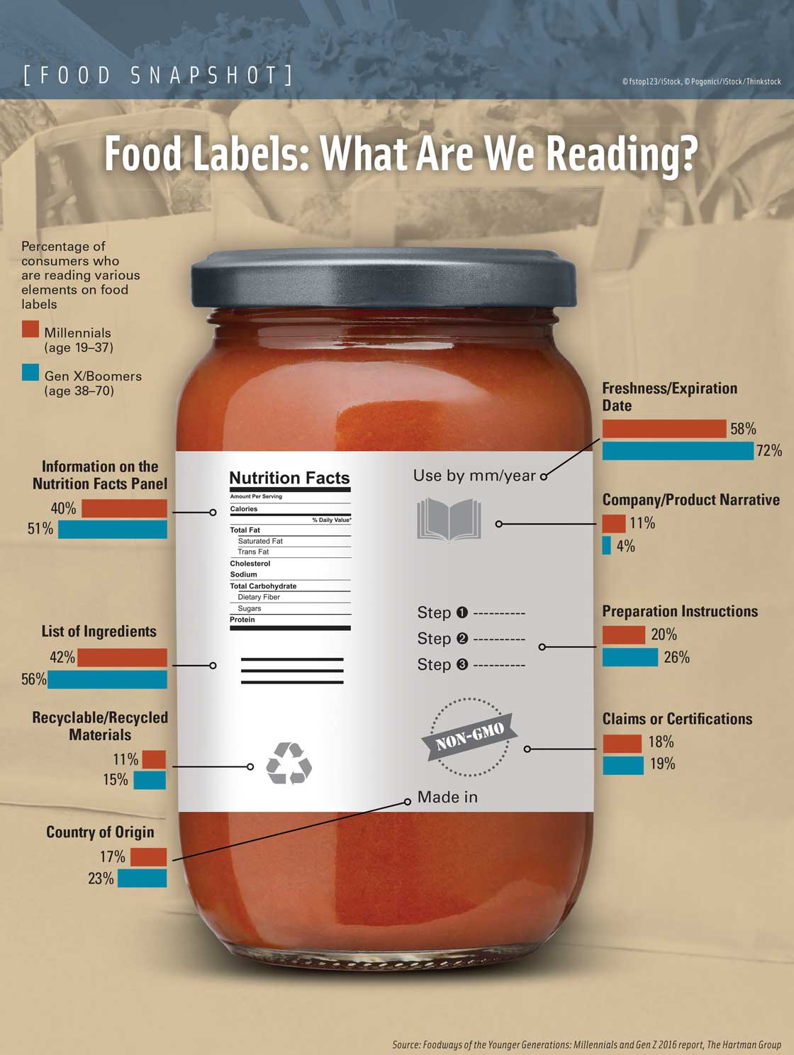 Food Labels: What Are We Reading?