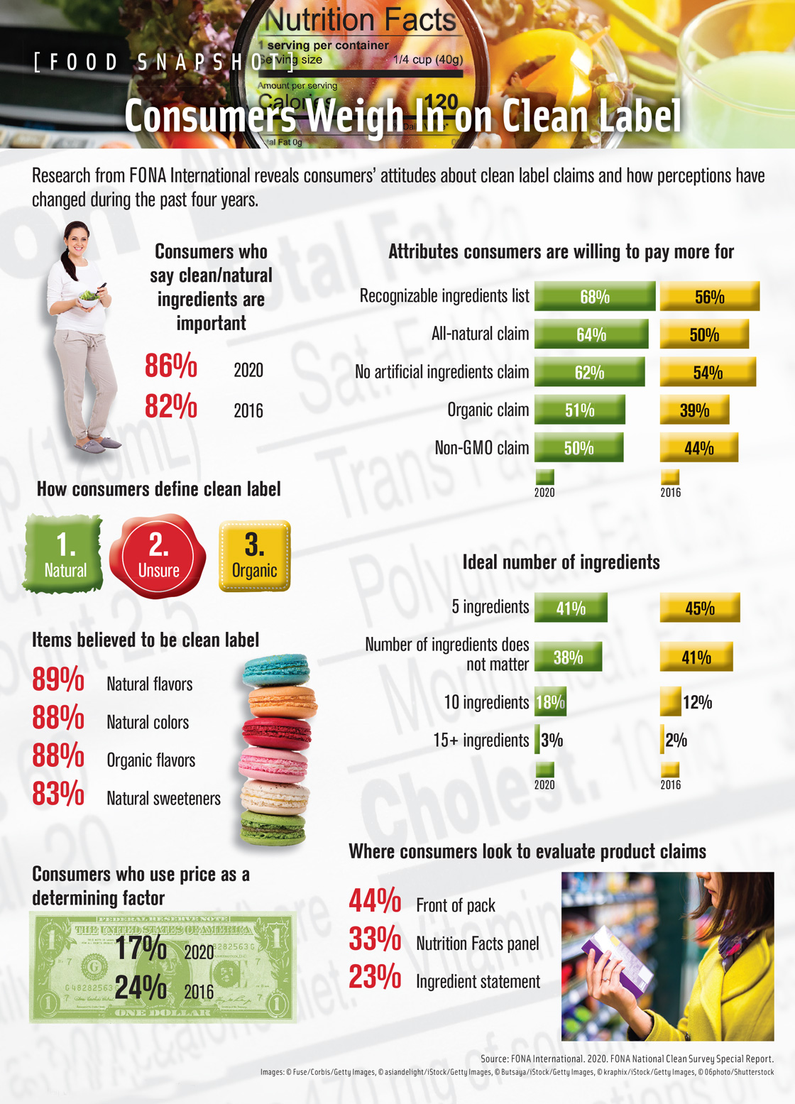  Consumers Weigh In on Clean Label