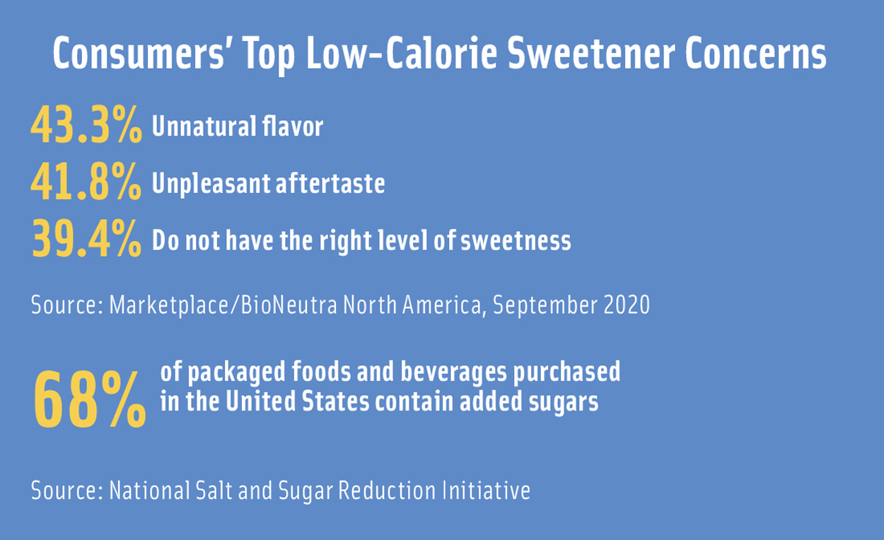Top low calorie sweetener table