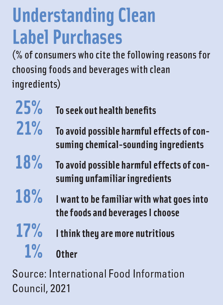 The Changing Face of Clean Label - IFT.org