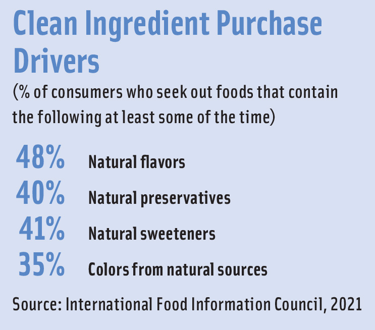 Clean Ingredient Purchase Drivers 