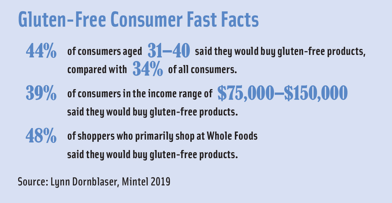 Gluten-Free Consumer Fast Facts
