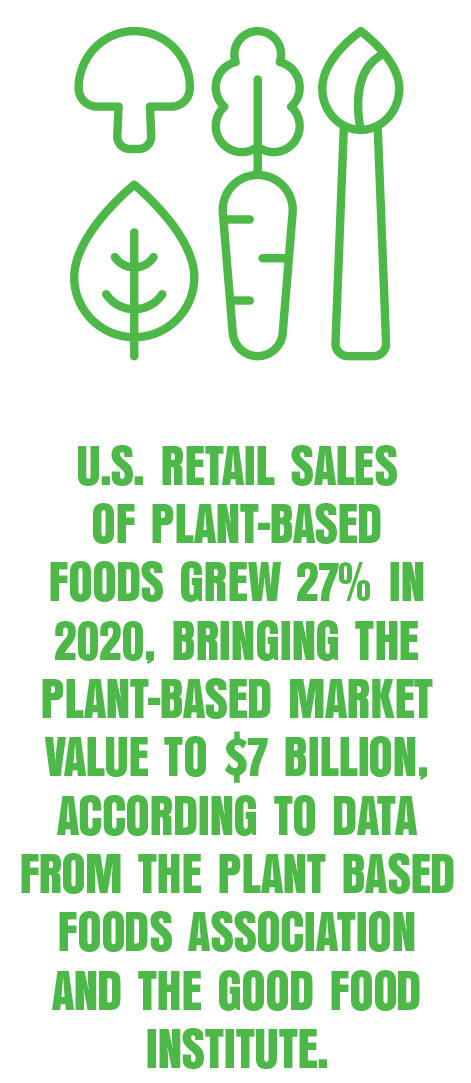 Plant based food sales