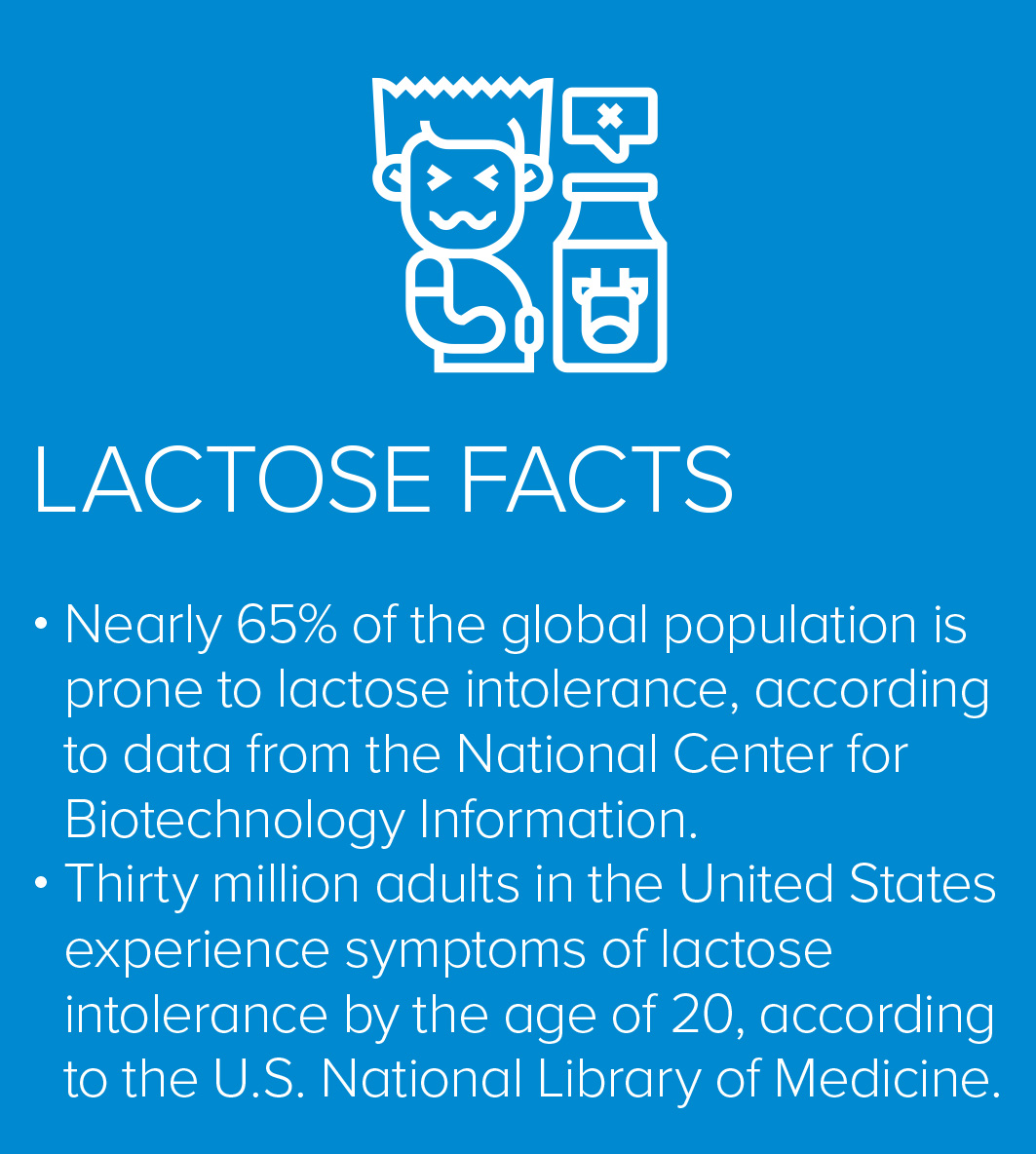 Lactose Facts