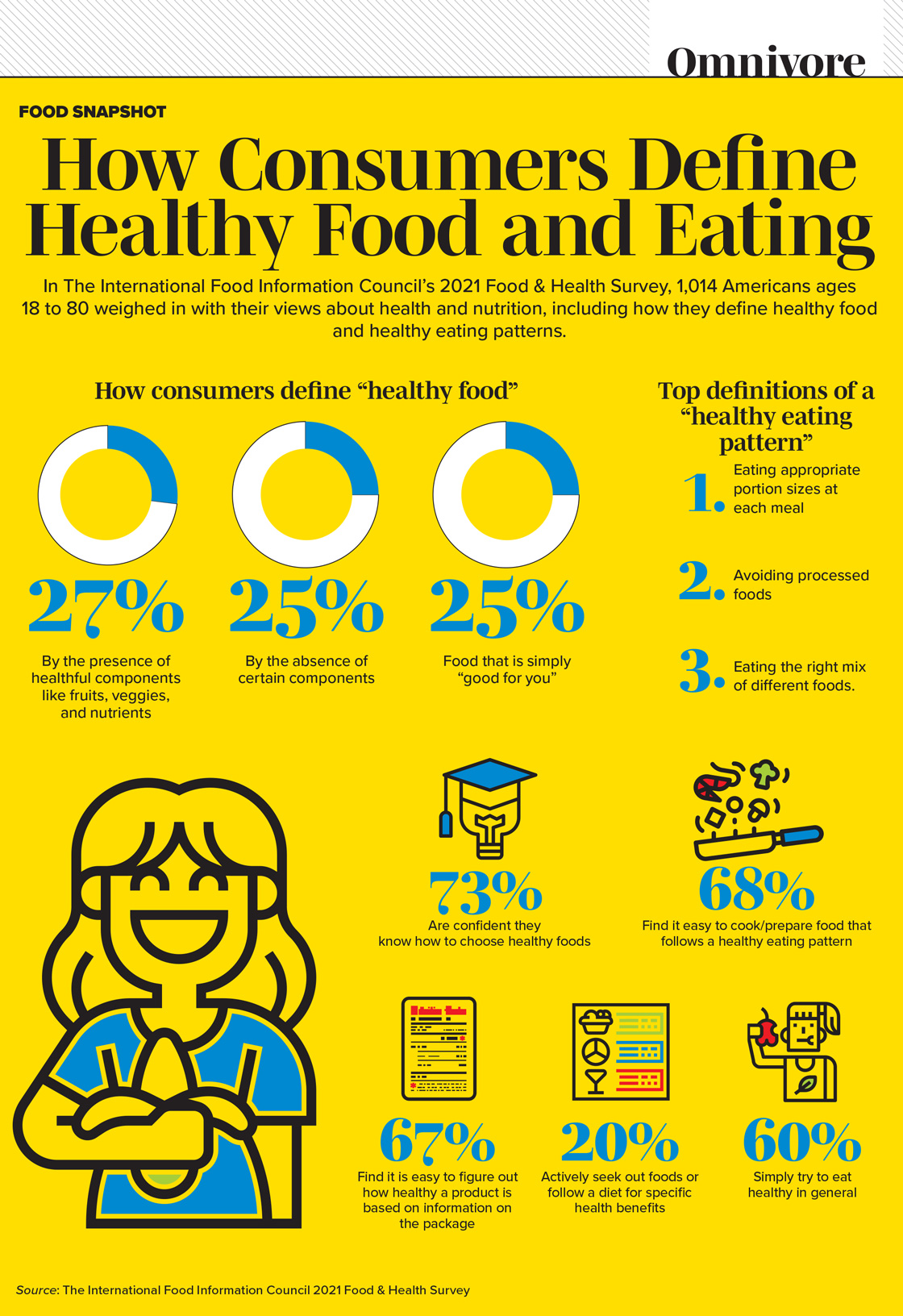 How Consumers Define Healthy Food and Eating