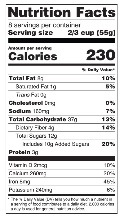 How ingredients are listed on food labels