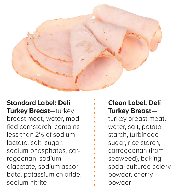 turkey breast standard vs clean label