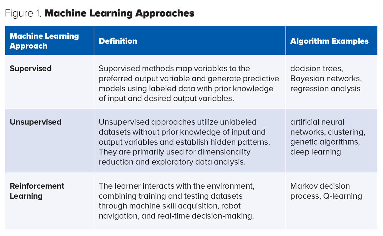 Machine Learning Powers Better Predictive Modeling - IFT.org