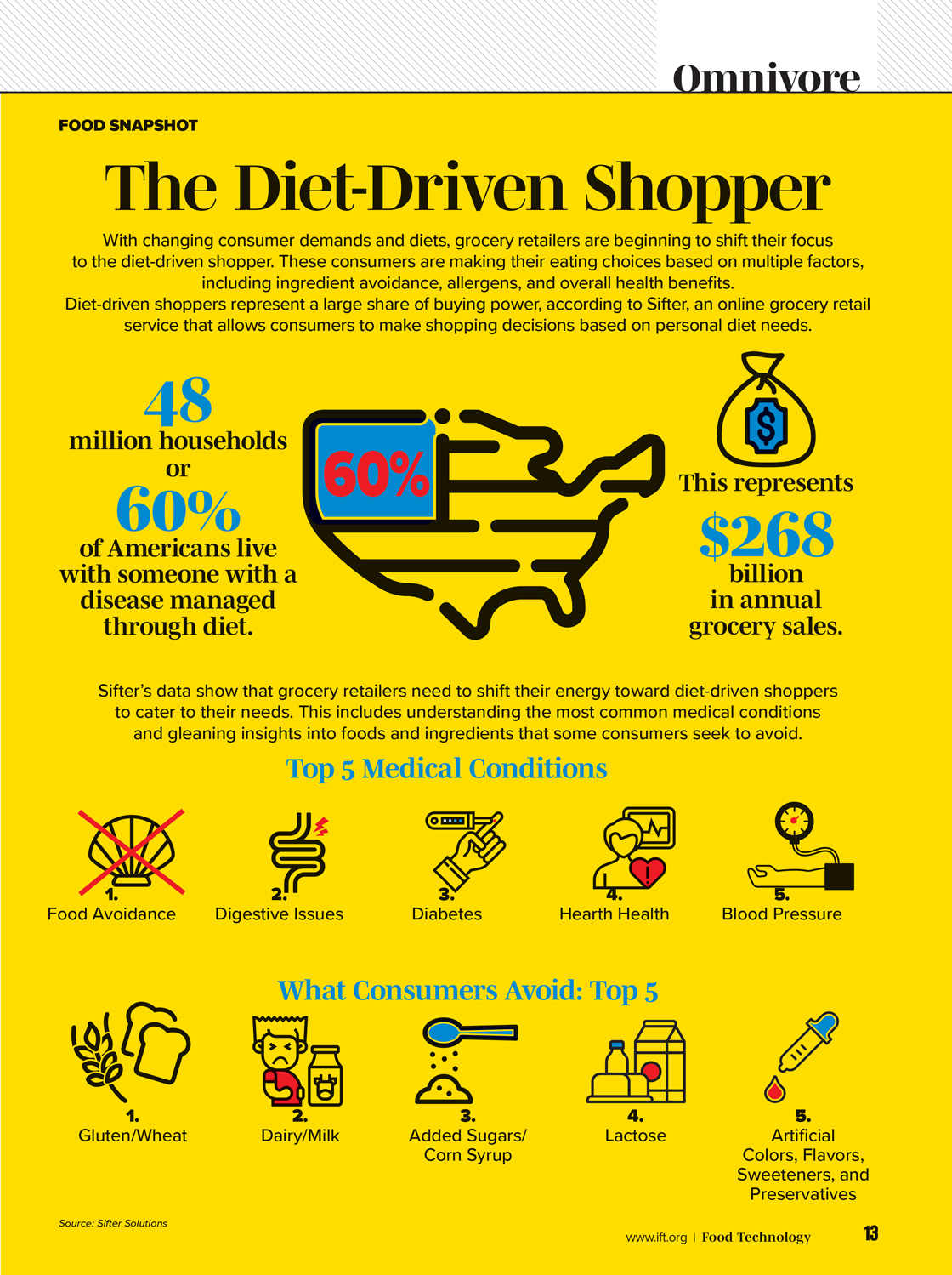 The Diet-Driven Shopper