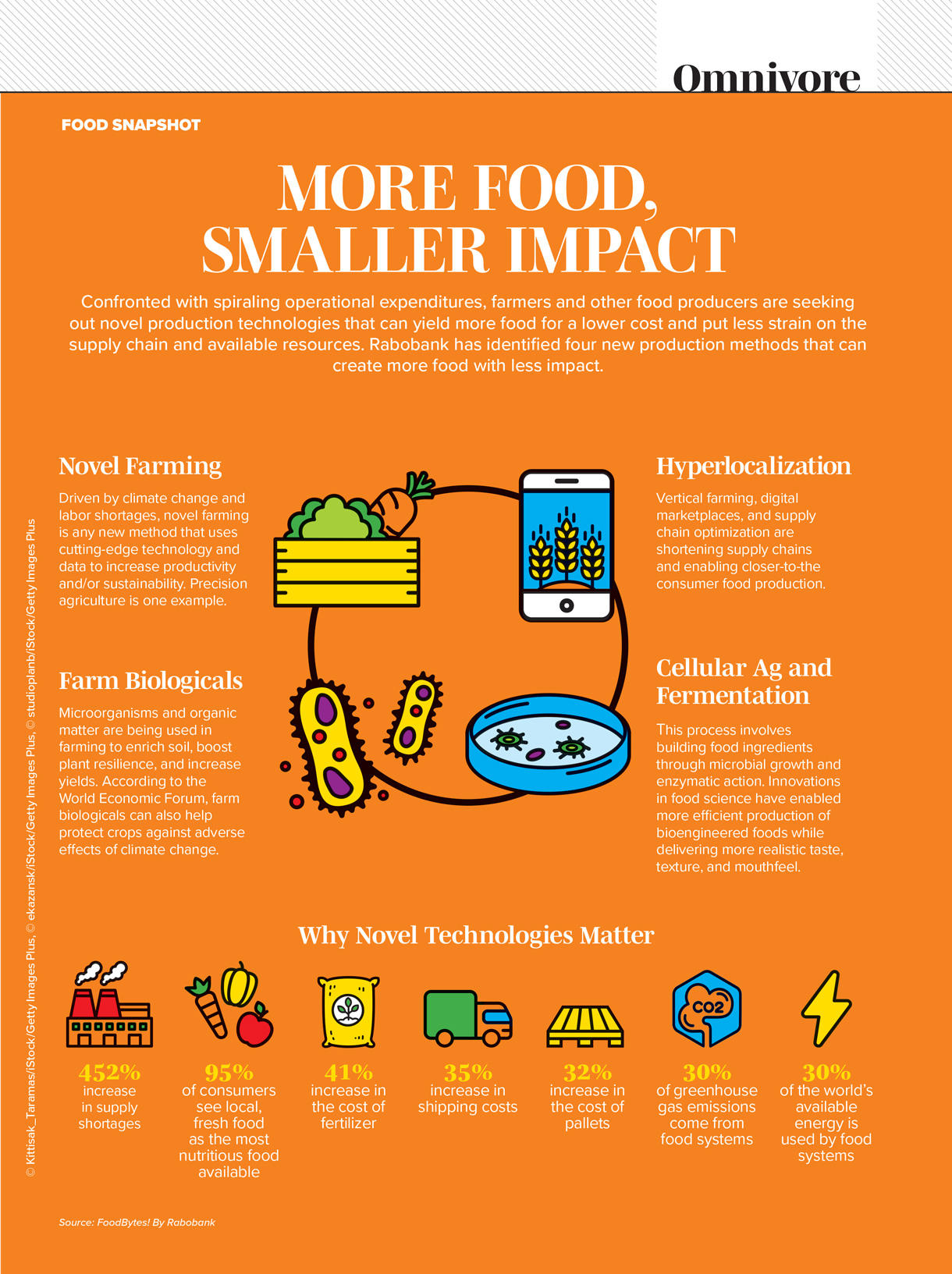 More Food, Smaller Impact