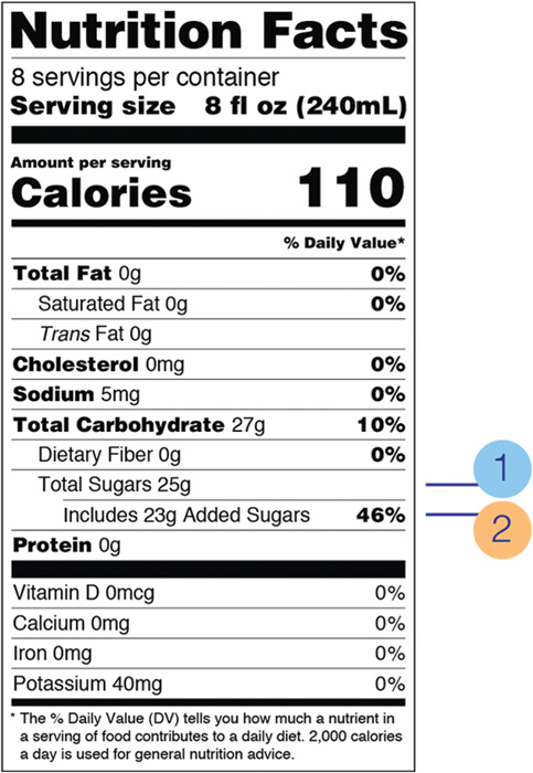 Example Nutrition Facts Label added sugars