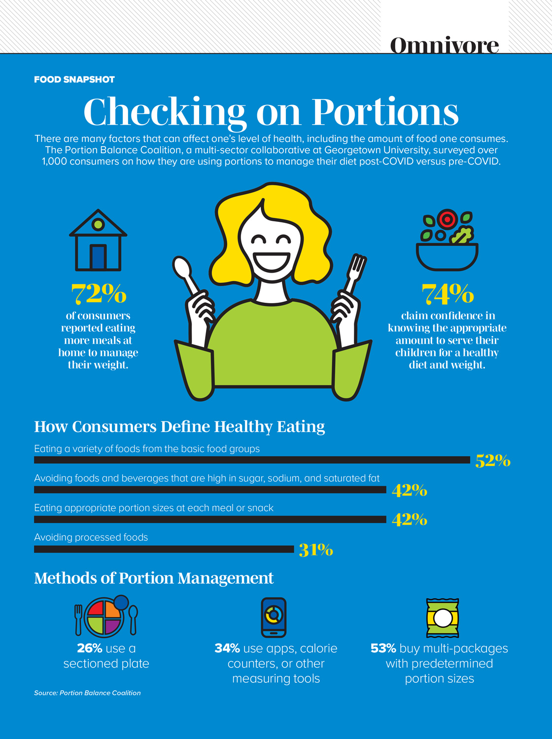 How consumers use portion control to manage their diet