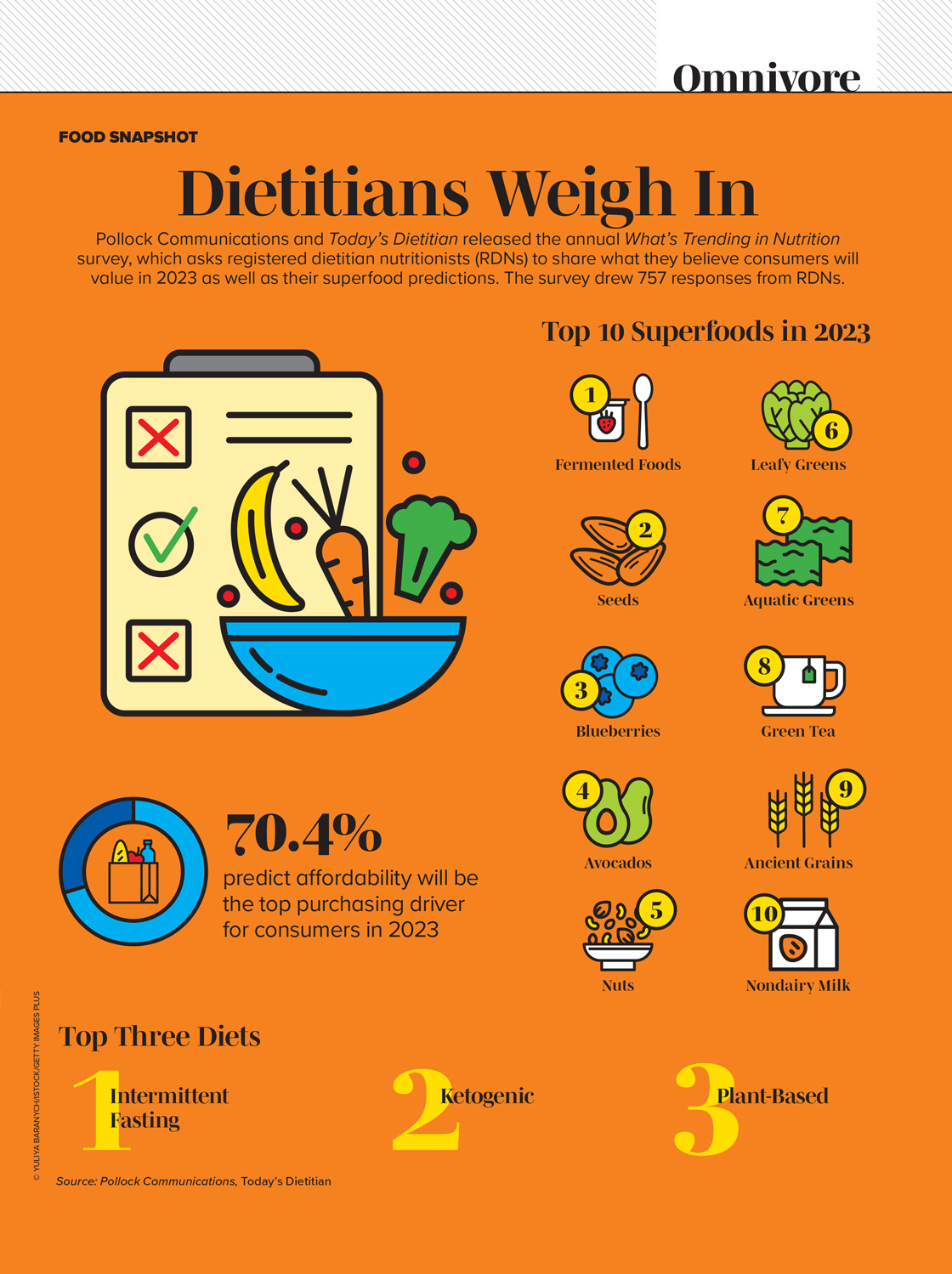 Dietitians Weigh In