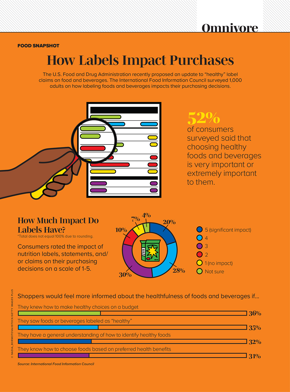 How Labels Impact Purchases