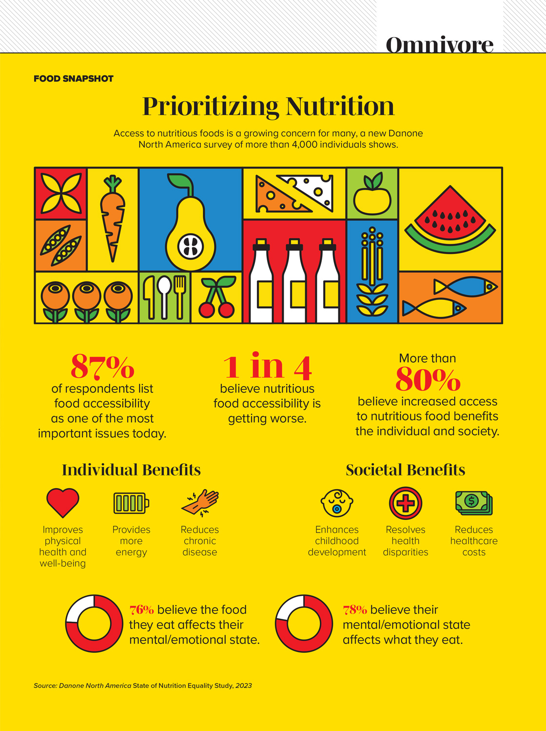 Prioritizing Nutrition Infographic