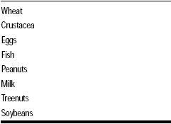 Table 2 (corrected)—Most Common (“The Big Eight”) Causes of IgE-Mediated