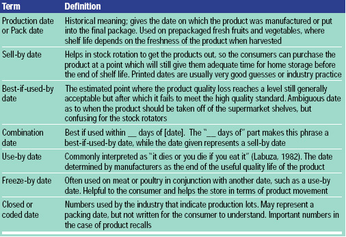 Table 3 Open dating terminology. From OTA (1979), Labuza (1982), and FSIS (1995)