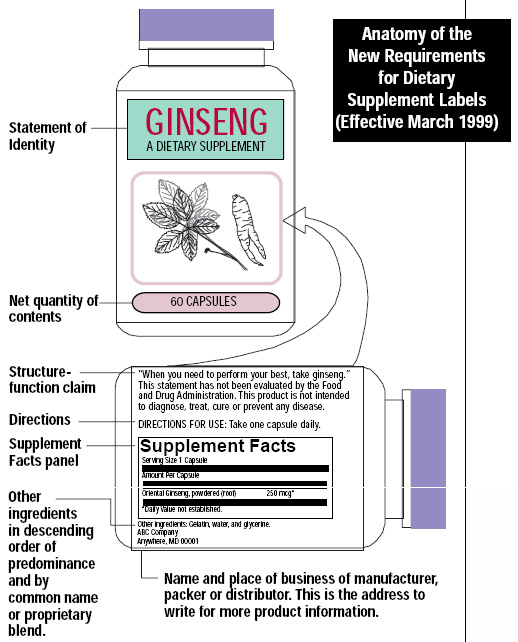 Fig.1—Dietary Supplement Label Format From Kurtzweil (1998)