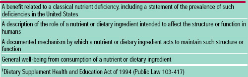 Table 2 Permissible Statements of Nutritional Support for Dietary Supplements1