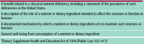 Table 2 Permissible Statements of Nutritional Support for Dietary Supplements1