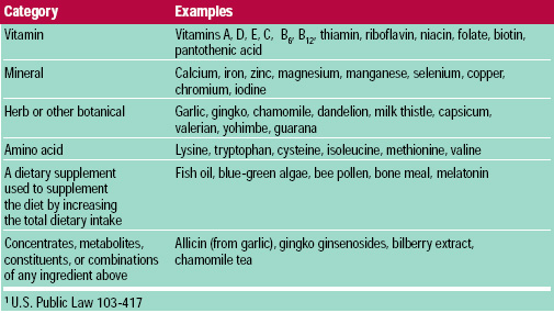 Table 1 Examples of Dietary Ingredients Defined as Dietary Supplements by the Dietary Supplement Health and Education Act of 19941