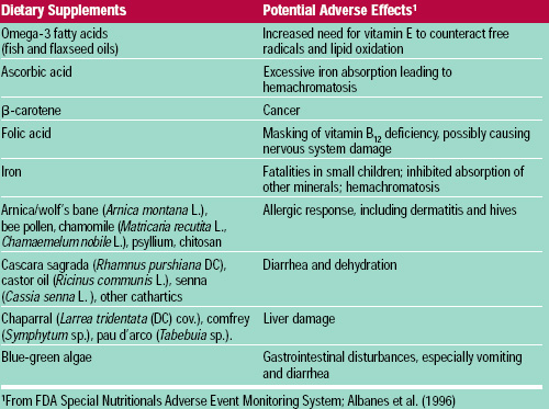 Table 3 Potential Adverse Effects of Dietary Supplements