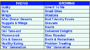 Fig. 10 FOOD ATTITUDES & BEHAVIORS