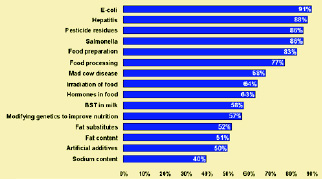 Fig. 8 CONSUMERS 