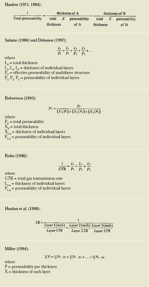 Fig. 2—Equations used to predict permeability P or transmission rate TR