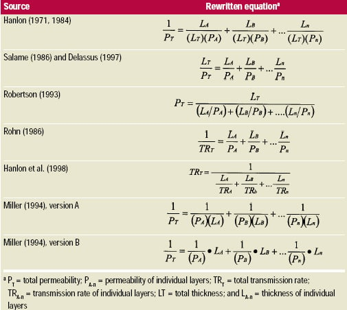 Table 2 Equations rewritten with common variable names