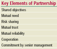 Key Elements of Partnership