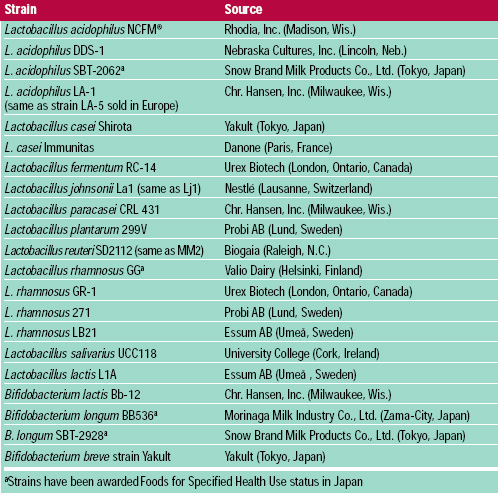 Table 1 Characterized probiotic strains (partial list). Species identification is as reported by the manufacturer and may not reflect the most current taxonomy (Yeung et al., 1999)