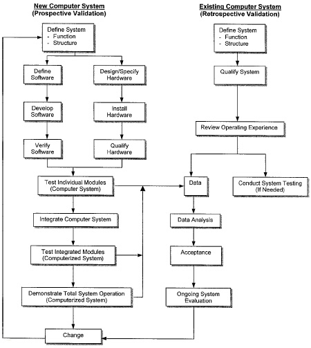 Fig. 2—PMA quality life-cycle approach. Adapted from Deitz and Herald (1993)