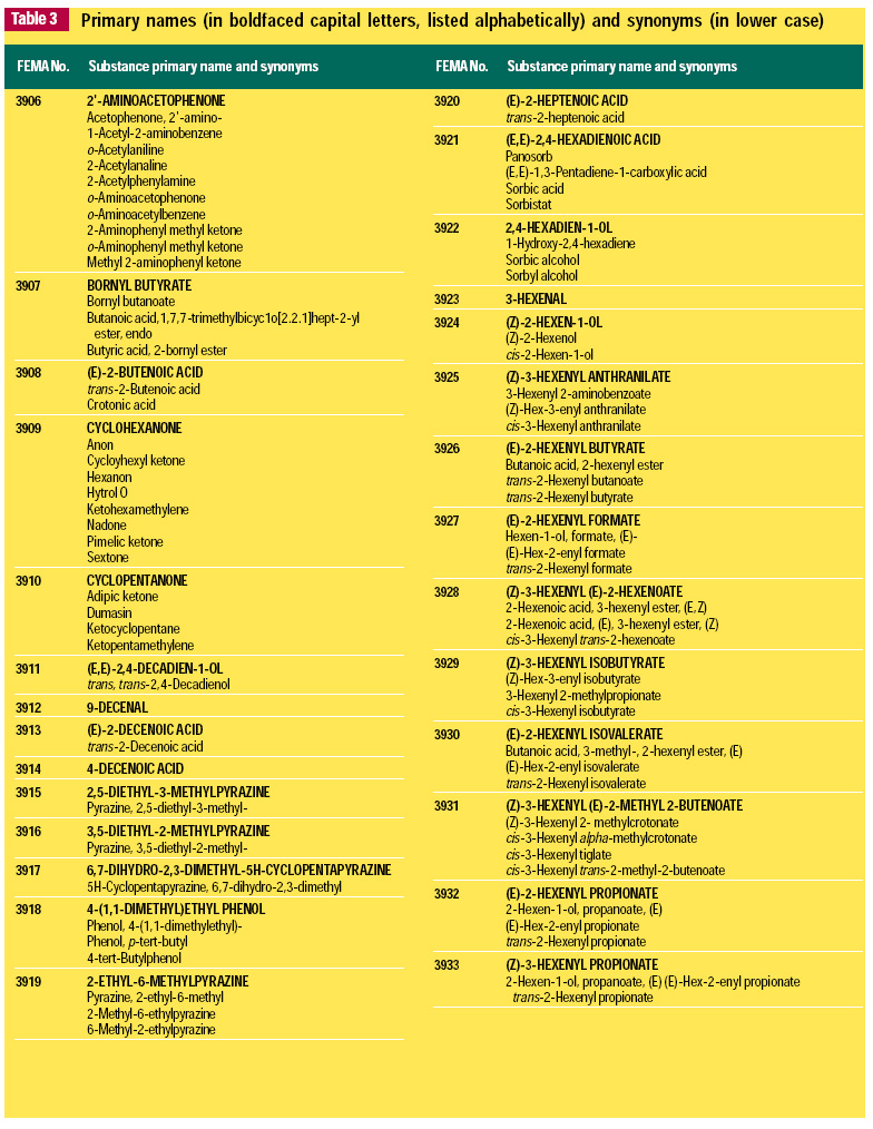 Table3 Primary names (in boldfaced capital letters, listed alphabetically) and synonyms (in lower case)