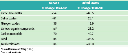 Table 1 Changes in air quality in the U.S. and Canadaa