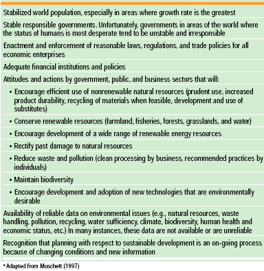 Table 3 Requirements for sustainable development, especially sustainable industrializationa