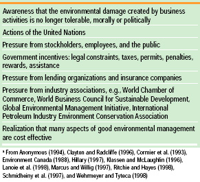 Table 5 Reasons business leaders have assumed a more positive attitude regarding environmental protectiona