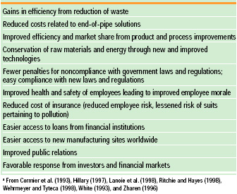 Table 6 Potential savings that firms can achieve by adopting environmental management programsa