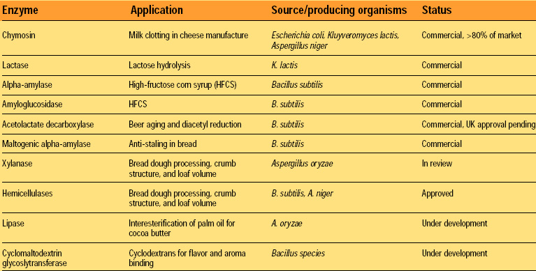 Table-1 Commercial and near-market rDNA biotechnology-derived food enzymesa