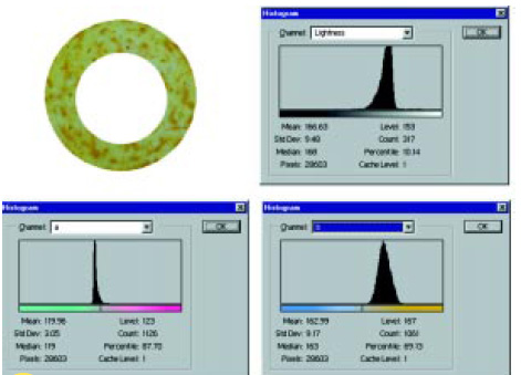 Fig. 4—Lightness, a, and b values in the Histogram Windows