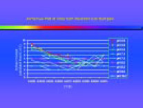 fig. 1 Thinking Visually :Graphic Tips for Technical Presentations