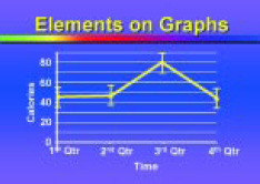 Fig. 20 Thinking Visually :Graphic Tips for Technical Presentations