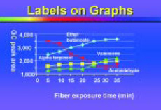 Fig. 21 Thinking Visually :Graphic Tips for Technical Presentations