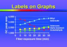 Fig. 22 Thinking Visually :Graphic Tips for Technical Presentations