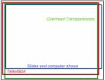 Fig. 3 Thinking Visually :Graphic Tips for Technical Presentations