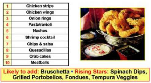 Fig. 6—Appetizers: Restaurant best sellers. From Sheridan and Yee (1999).
