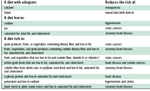 Fig. 1-FDA-approved dietary health claims