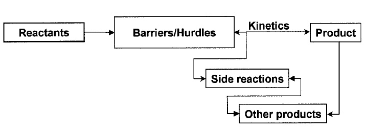 Fig. 2—Chemical reaction